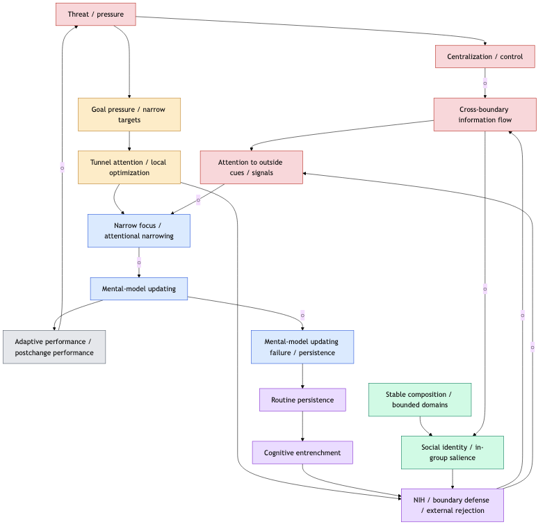 Base rigidity model