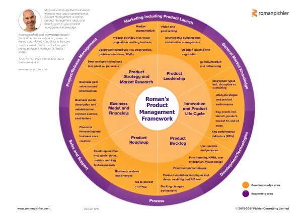 Cover of Product Management Tools, Frameworks & Infographics by Roman Pichler